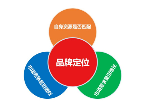 中小型品牌如何做好品牌營銷策劃 從0到1的實戰指南