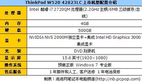 ThinkPad W520 高端新品 i7芯+24小時(shí)集成服務(wù)標(biāo)價(jià)25000元