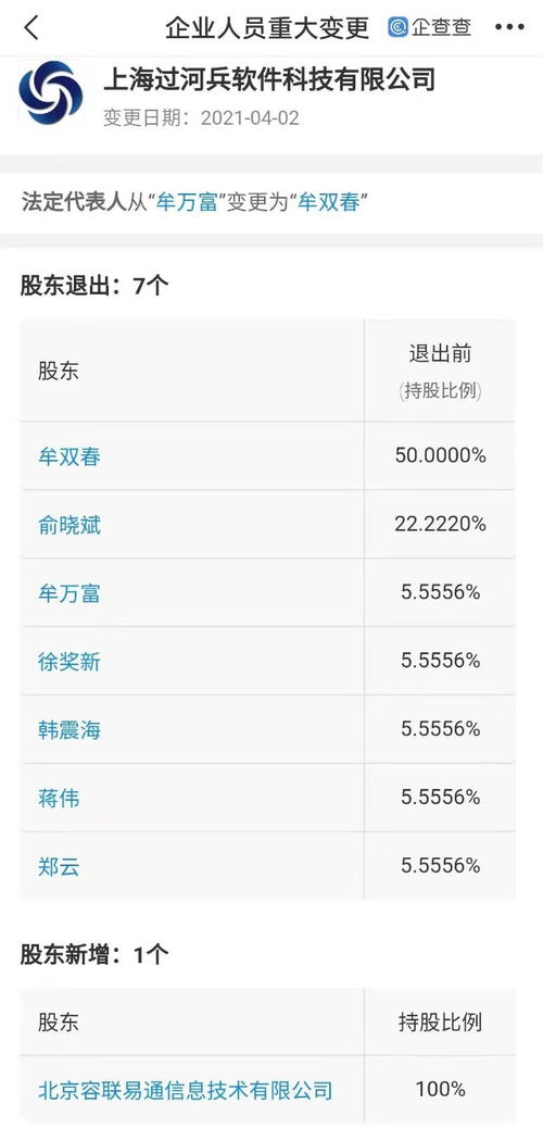 容聯(lián)云通訊全資入股過(guò)河兵科技，深耕計(jì)算機(jī)系統(tǒng)集成服務(wù)領(lǐng)域