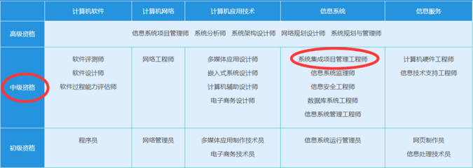 系統集成項目管理工程師與計算機系統集成服務 費用解析與市場洞察